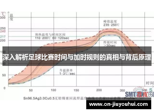 深入解析足球比赛时间与加时规则的真相与背后原理