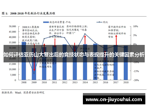 如何评估亚历山大复出后的竞技状态与表现提升的关键因素分析