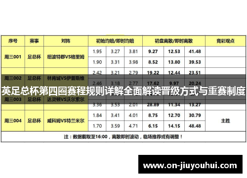 英足总杯第四圈赛程规则详解全面解读晋级方式与重赛制度 英足总杯第四圈赛程规则详解全面解读晋级方式与重赛制度