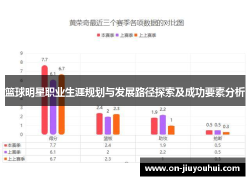 篮球明星职业生涯规划与发展路径探索及成功要素分析