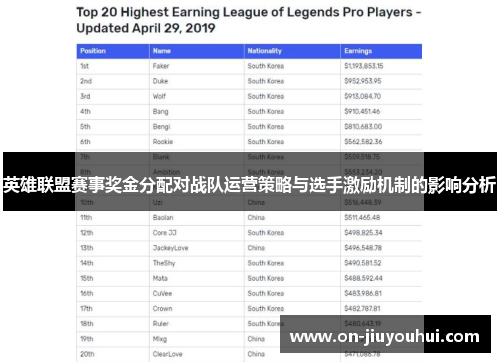 英雄联盟赛事奖金分配对战队运营策略与选手激励机制的影响分析 英雄联盟赛事奖金分配对战队运营策略与选手激励机制的影响分析
