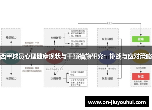 西甲球员心理健康现状与干预措施研究:挑战与应对策略 西甲球员心理健康现状与干预措施研究:挑战与应对策略
