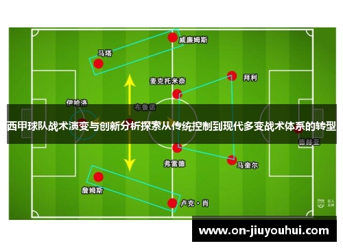 西甲球队战术演变与创新分析探索从传统控制到现代多变战术体系的转型 西甲球队战术演变与创新分析探索从传统控制到现代多变战术体系的转型