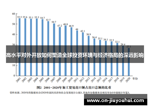 高水平对外开放如何塑造全球投资环境与经济格局的深远影响 高水平对外开放如何塑造全球投资环境与经济格局的深远影响